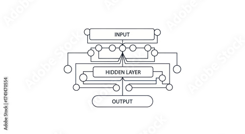 Diagram of a Neural Network with Input Hidden and Output Layers.