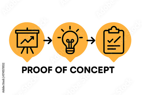 Proof of concept PoC business process with icons. Idea validation, market analysis, and testing phase. Business innovation strategy for startup project development and launch.