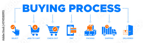 Buying process banner web icon vector illustration concept with icon of select, add, check out, pay, packing, shipping and delivered