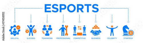 Esports banner website icons vector illustration concept of with icons of skillful, strategy, teamwork, competitive, professional, success, celebrity, business, futuristic, game
