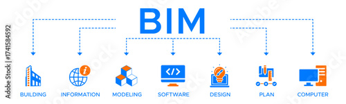 BIM banner web icon vector illustration concept for building information modeling with icon and symbol of building information modeling software design plan and computer.