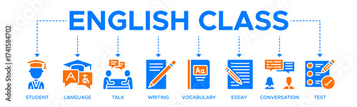 English class banner web icon vector illustration concept with the icon of a student, language, talk, writing, vocabulary, essay, conversation, test