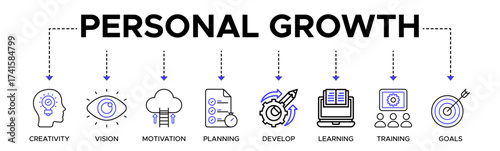 Personal growth banner web icon vector illustration concept with an icon of creativity, vision, motivation, planning, development, learning, training, and goals