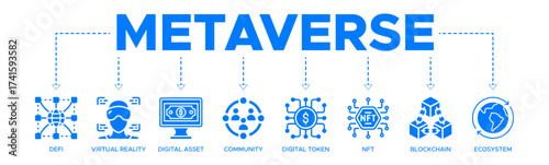 Metaverse banner website icons vector illustration concept of with icons of DEFI, virtual reality, digital asset, community, digital token, NFT, blockchain, ecosystem, communicate