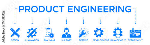 Product engineering banner web icon vector illustration concept with icon of design innovation planning support testing development management deployment.
