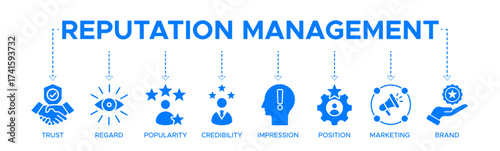 Reputation management banner web icon vector illustration concept with icons of trust, regard, popularity, credibility, impression, position, marketing, and brand