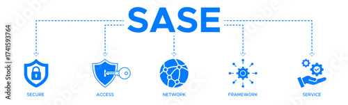 SASE banner web icon vector illustration concept of secure access service edge with an icon of security, password, network, framework, and support