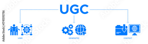 UGC banner web icon vector illustration concept for user-generated content with icons of people, network, process, engine, click, internet, website, archive and browser