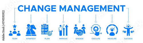 Change management banner web icon vector illustration for business transformation and organizational change with team, strategy, plan, improve, engage, execute, measure, and success icon