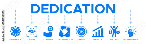 Dedication banner website vector illustration concept of with icons of endurance, vision, strengthen, collaboration, target, growth, success, determination