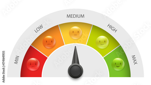 Customer feedback or satisfaction meter indicator with arrow. Score scale from low to high. Vector EPS 10