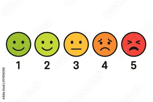 Pain intensity scale from mild to severe. Mood and satisfaction rating meter with face emoji. Customer feedback, medical pain measurement and survey concept vector.