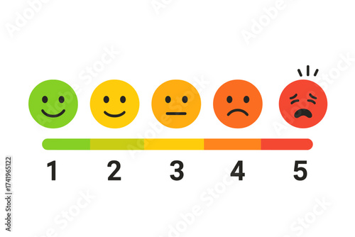 Pain intensity scale measurement. Smiley face emotion meter from level 1 to 5 with emoji expression. Customer satisfaction feedback. Mood rating review chart. Vector design.