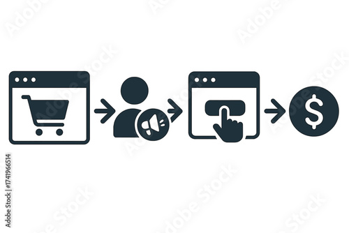 Affiliate marketing process vector infographic. Online business model with promotion, customer click, and sales commission. Digital strategy for passive income generation.