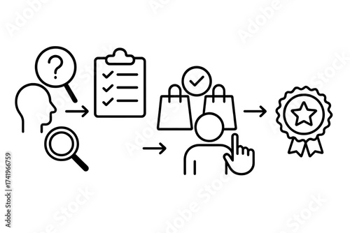 Decision making process infographic. Customer journey from problem to solution. Consumer behavior, research, comparison, selection, and purchase evaluation. Buying process icon.