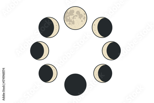Moon phases icon set. Lunar cycle vector illustration. Astronomy science symbol. Full moon, new moon, crescent, waxing, waning. Astrology spiritual concept in a circle composition.