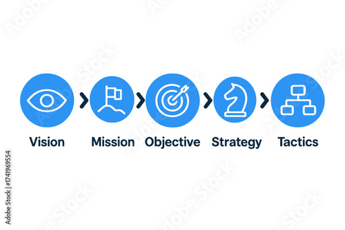 VMOST analysis banner with vision, mission, objective, strategy, tactics icons. Strategic planning concept for business model development, company goals, and corporate roadmap.