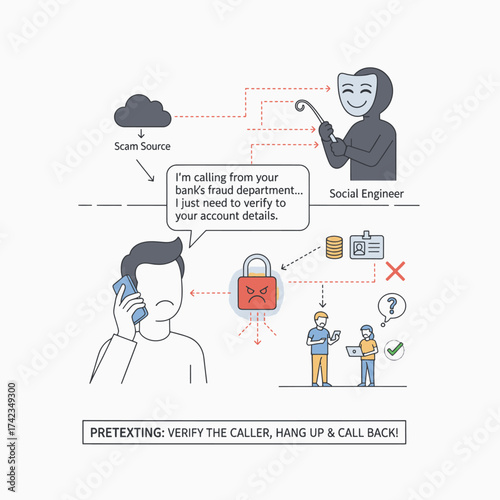 Guard against fraud attempts with verification, illustrating social engineering tactics and account security, empower yourself with fraud prevention tips