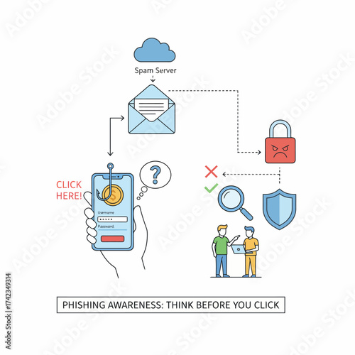 Protect your data from phishing attacks with awareness training to avoid online scams, fraud, and identity theft, ensuring security and safety in the digital world