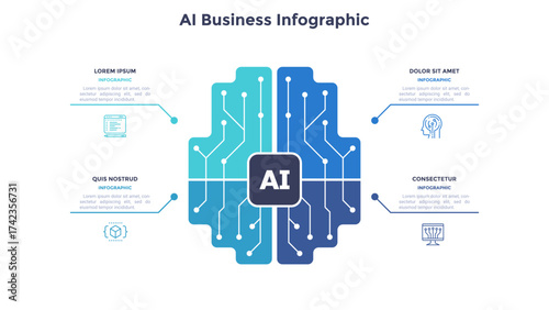 Vector illustration, Ai business infographic template. Brain structure with four data points. Concept for artificial intelligence in presentation slide.