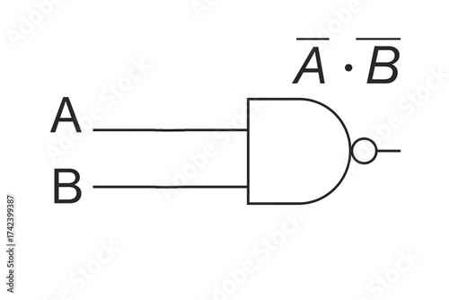 NAND Logic Gate Diagram Vector Illustration. Fundamental Digital Electronics Component with Inputs A and B, Representing the Boolean Expression  
A⋅B
ˉ
 .. Adobe Illustrator Artwork