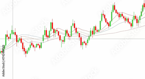 Fluctuations in the stock market trend reflected by Japanese candlesticks and dynamic patterns