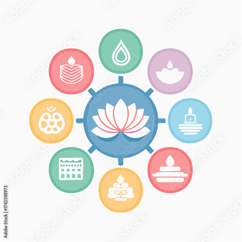 Elegant lotus flower design with pastel icon elements radiating outwards, perfect for spa, wellness, or peacefulness concepts in your next project