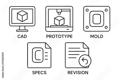 Product development icons: cad, prototype, mold, specs, revision