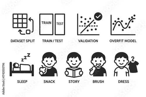 Icons illustrating data processes and daily routines for children