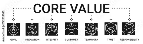 Core Value Banner containing goal, innovation, integrity, customer, teamwork, trust, responsibility icon vector illustration