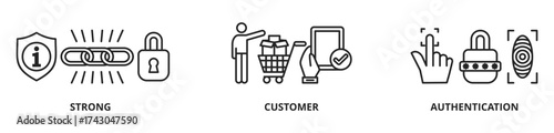 SCA - Strong Customer Authentication. Vector Illustration Concept with icons and keywords