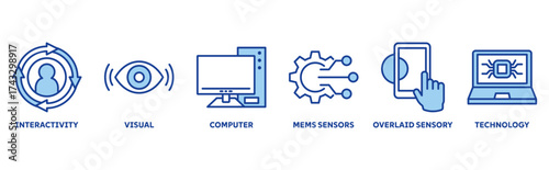 Augmented Reality icon set illustration concept with icon of interactivity, visual, computer, mems sensors, overlaid sensory, technology