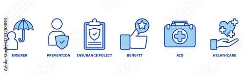 Health Insurance icon set illustration concept with icon of insurer, prevention, insurance policy, benefit, healthcare