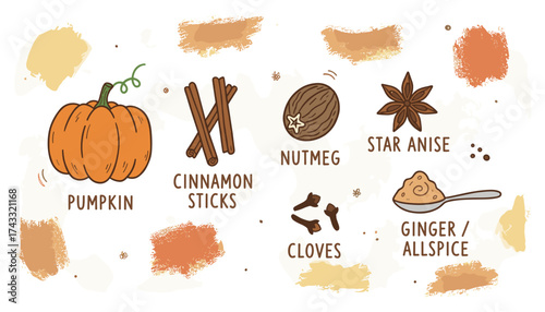 Autumn pumpkin and spices for baking seasonal flavors cozy holiday cooking ingredients