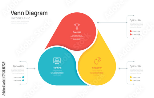 Venn diagram business infographic circle chart template 3 steps options, presentation with venn diagram elements vector illustration.