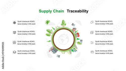 Supply Chain Traceability