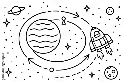 Space orbit coloring page ,rocket ship, planetary orbit, dashed arrows, star field, moon planet