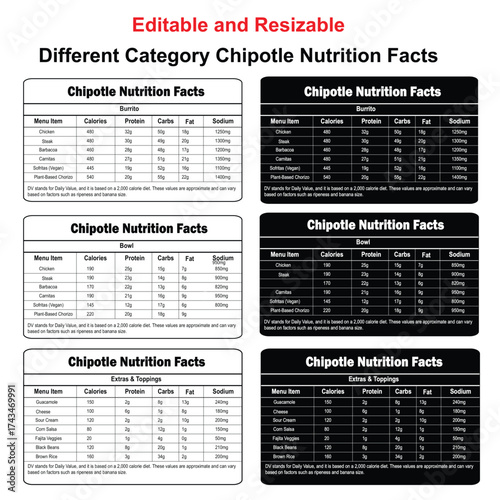 Chipotle Nutritional Information Vector. Calories, Protein, Carbs Breakdown