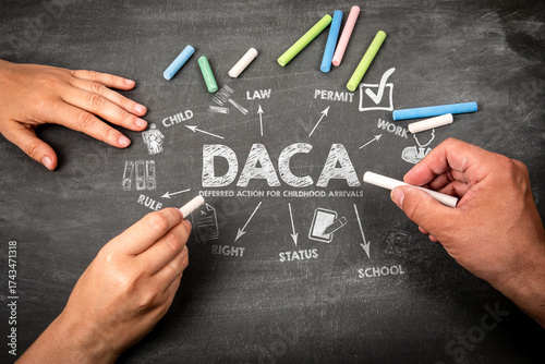 Tableau sur toile DACA Deferred Action for Childhood Arrivals Concept