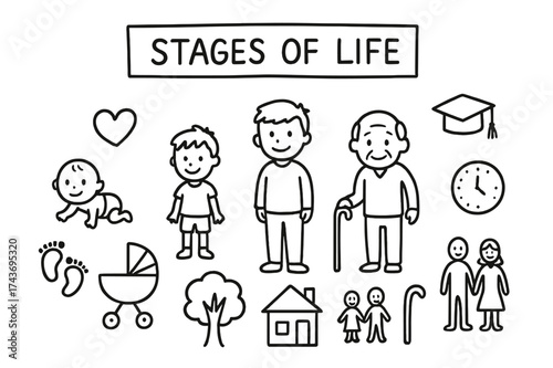 Stages of Life Icons. Stages of life. Hand-drawn doodle illustration stages of life baby, child, adult, elder, heart, clock, book, tree, house, family,