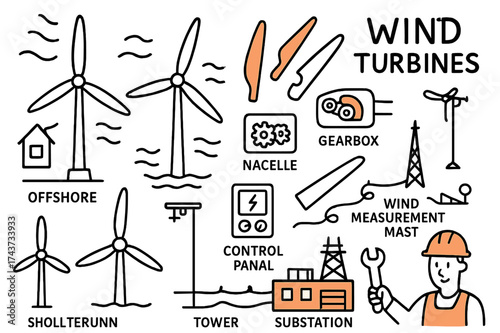 Wind Turbine Doodle Art. Wind turbines. Hand-drawn doodle illustration wind turbines wind farm (accented), offshore turbine (accented), small home turbine,