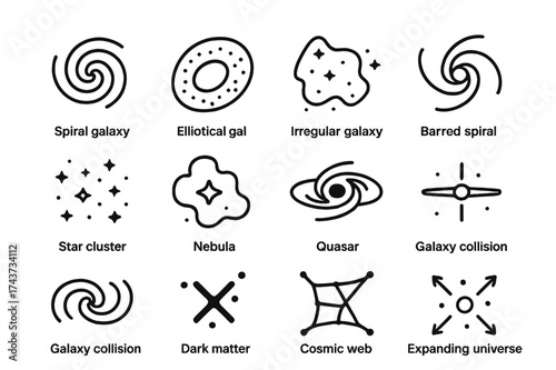 Galaxies Icon Set. Galaxies. Line icon set of Galaxies: spiral galaxy, elliptical galaxy, irregular galaxy, barred spiral, star cluster, nebula, black hole,
