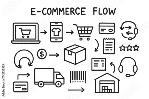 E-commerce Doodle Icons. E-commerce Flow. Hand-drawn doodle illustration E-commerce Flow laptop, phone, shopping cart, product box, barcode, receipt, credit