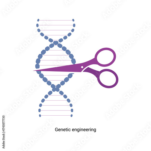 Genetic Engineering, Scissors cutting dna helix genetic