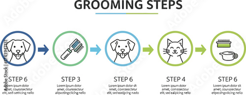 Grooming Steps for Pets - A Visual Guide.