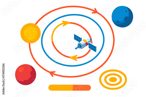 Spacecraft Trajectory Diagram. Isometric vector illustration set Interplanetary Transfer Orbit: Hohmann transfer ellipse between