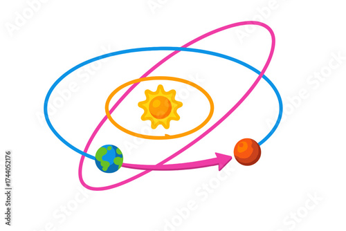 Planetary Orbital Paths. Isometric vector illustration set Planetary Trajectory Paths: Mars elliptical orbit, elliptical transfer