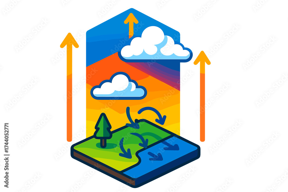 Naklejka premium Atmospheric Layer Diagram. Isometric vector illustration set Atmospheric Layer Breakdown: earth surface to troposphere with