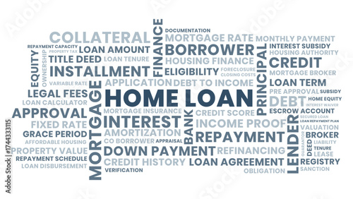 Home loan wordcloud design, mortgage and approval home loan wordcloud with repayment and credit