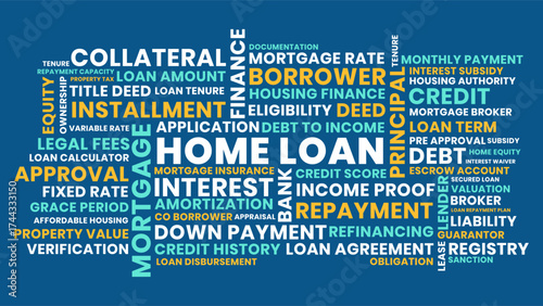 Home loan wordcloud design, mortgage approval and finance home loan wordcloud with credit